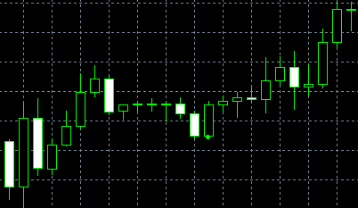 forex indicators: 腰带线