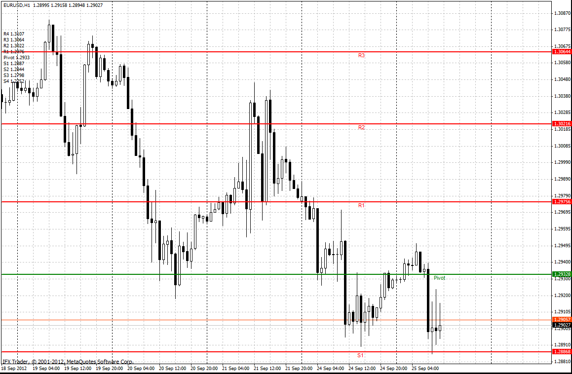 forex indicators: Рівні Камарілля