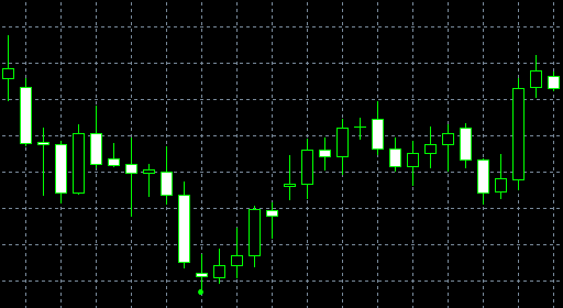 forex indicators: 十字星线