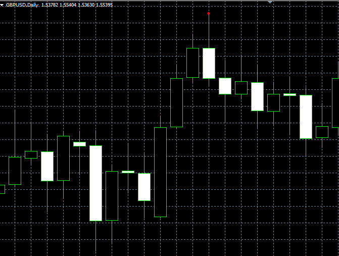 forex indicators: 吞没