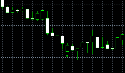 Corak spekulasi penurunan paras harga Meeting Lines