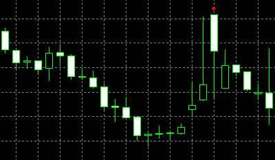 forex indicators: میٹنگ لائنز