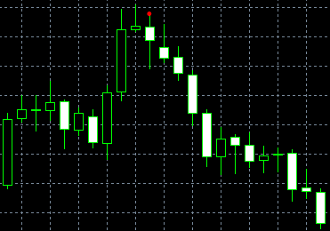 forex indicators: Morning Doji Star dan Evening Doji Star