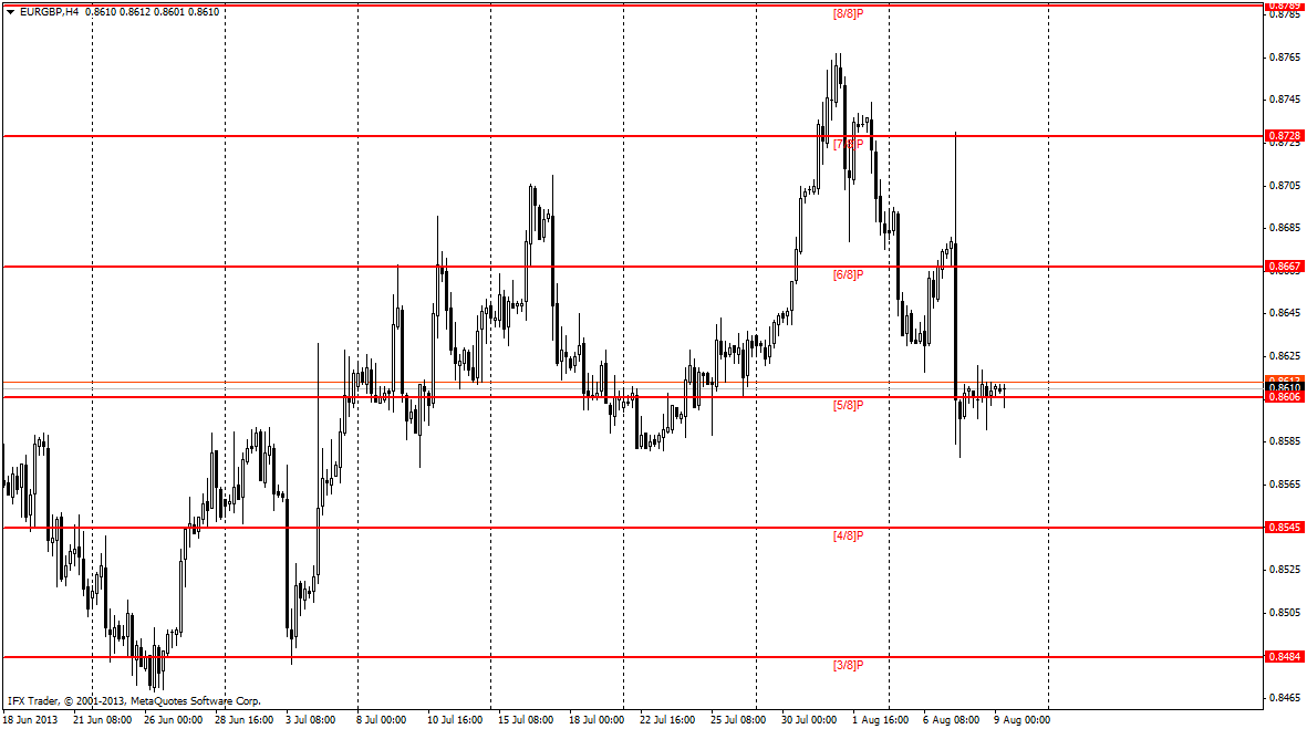 forex indicators: Murrey Math Line X