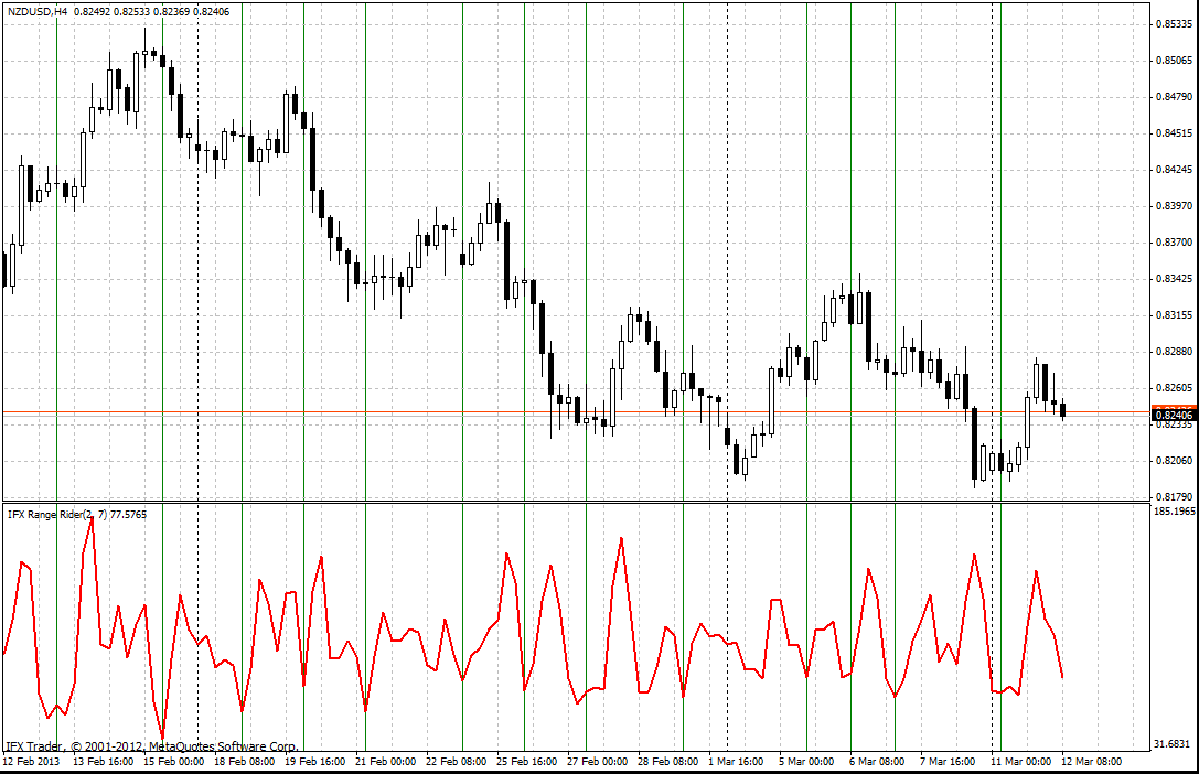 forex indicators: 范围骑士