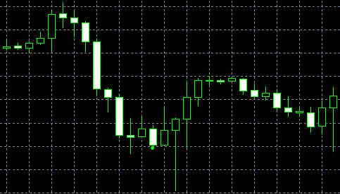 forex indicators: 棍子三明治模式