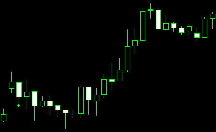 กราฟ Upside Tasuki Gap