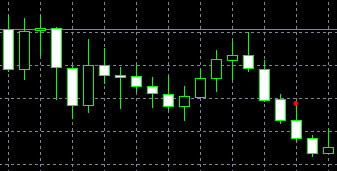 forex indicators: Three Black Crows (sanba garasu)