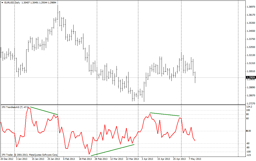 Indicador TrendlessOS