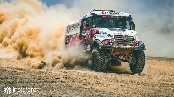 Dakar Rally 2019